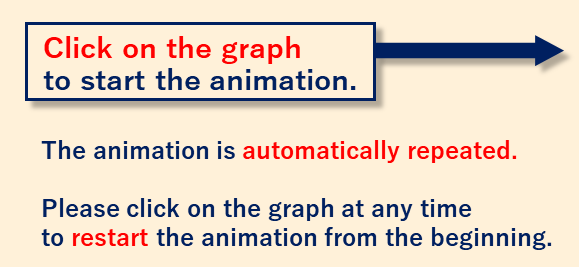 Animation Instruction 03